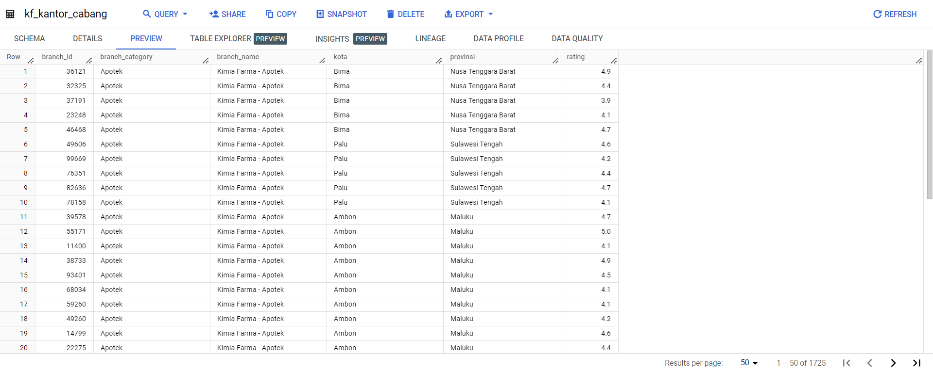 Dataset